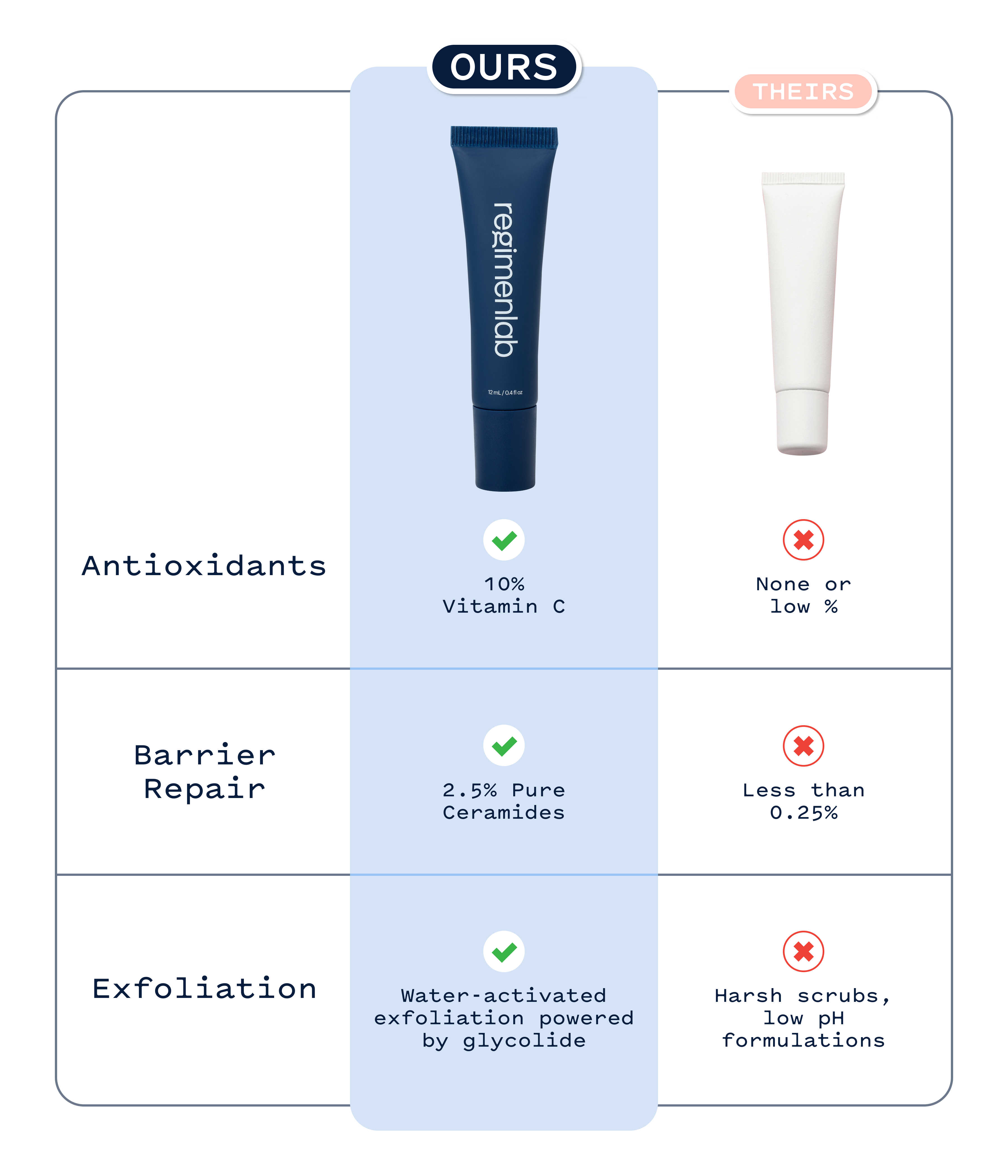 Glycolide Lipid Repair