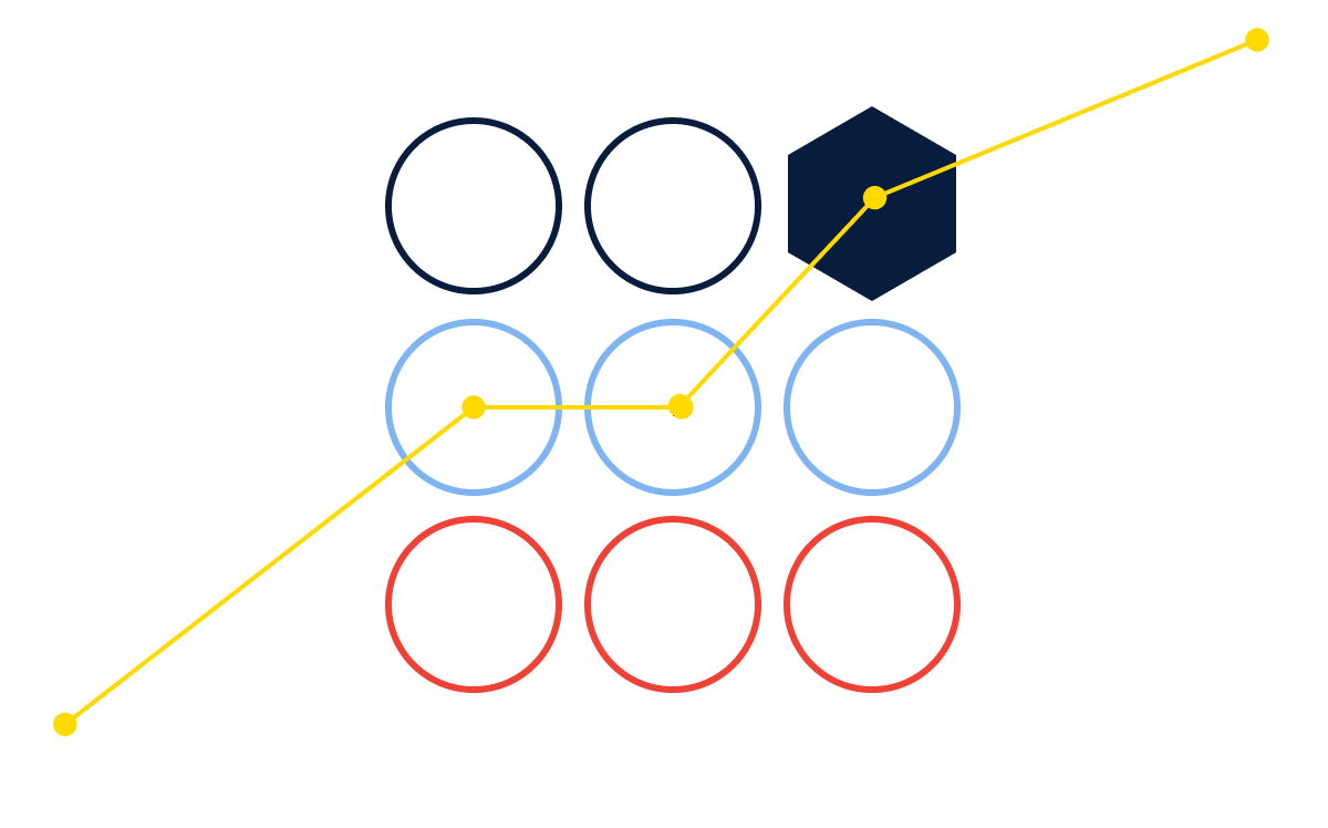 Emulsifier Optimization