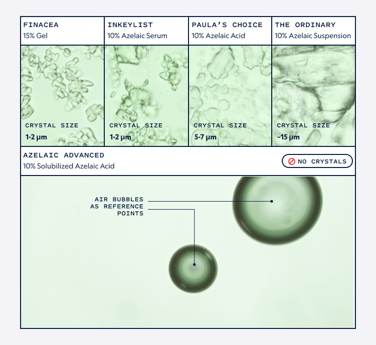 Azelaic Advanced